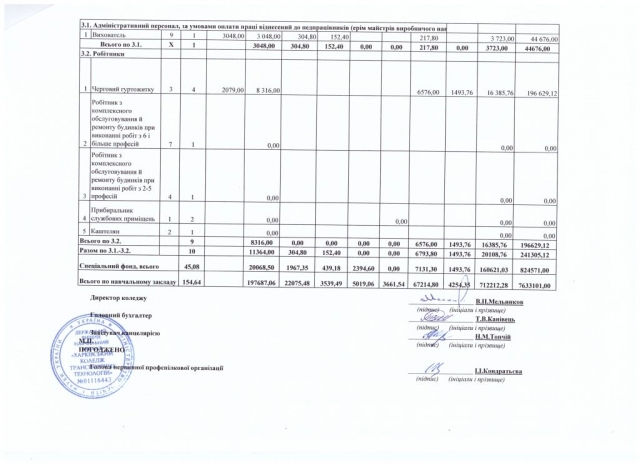 Штатний розпис – Харківський коледж транспортних технологій